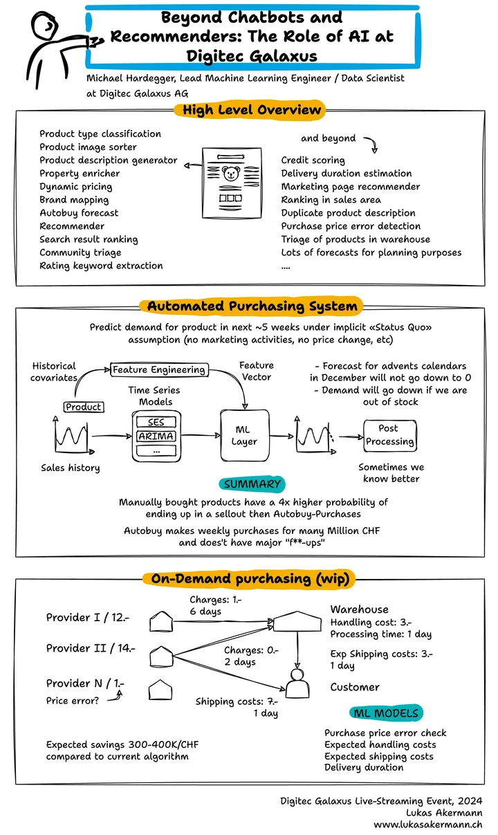 Sketchnotes of Michael Hardegger's talk