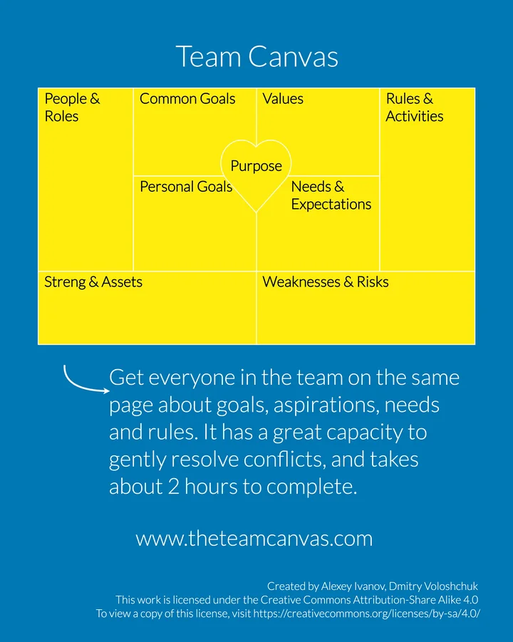 Team Canvas