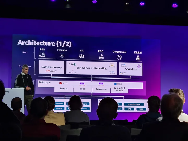 Syngenta Smartmart a consumer centric data platform supporting Agtech industry (AWS Swiss Cloud Day)