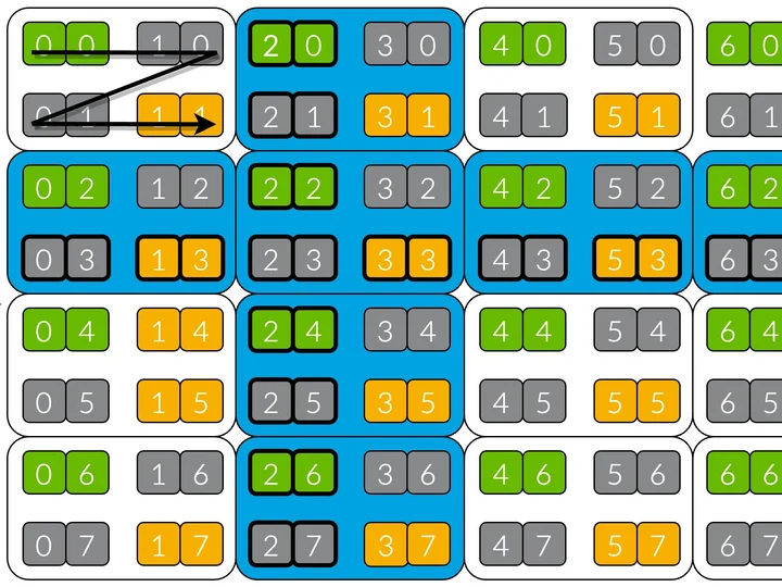 Delta Lake Z Ordering (multi-dimensional clustering)