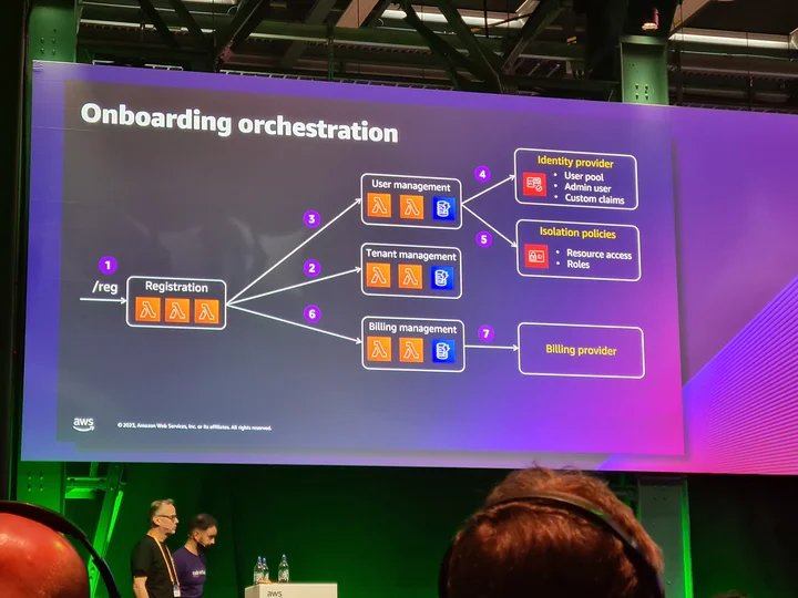 SaaS architecture patterns - from concept to implementation (AWS Swiss Cloud Day)