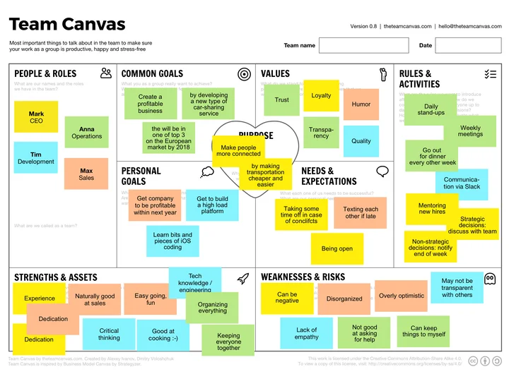 Team Canvas - Get your team on the same page